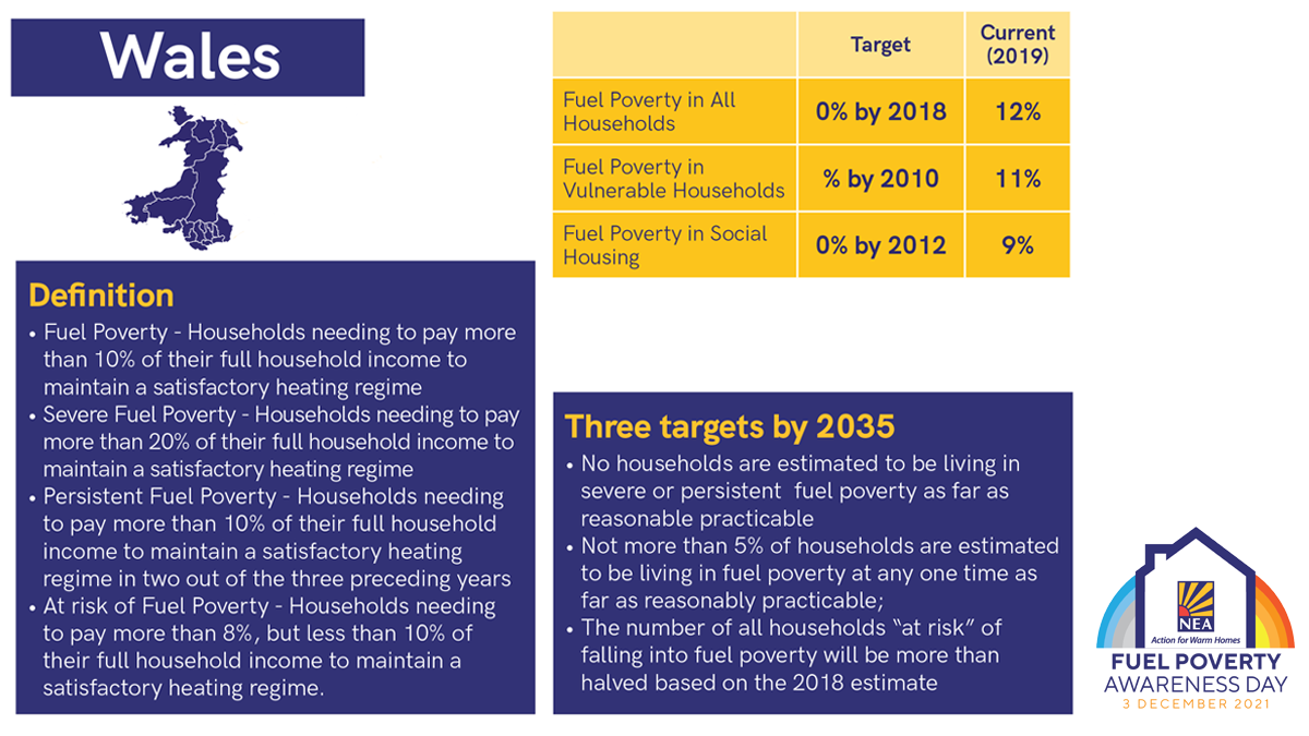 Fuel Poverty Stats